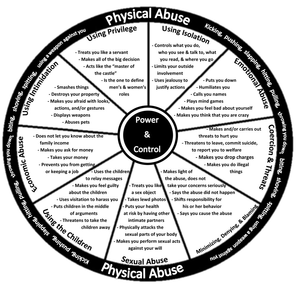 power & control wheel